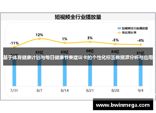 基于体育健康计划与每日健康节奏建议卡的个性化标签数据源分析与应用