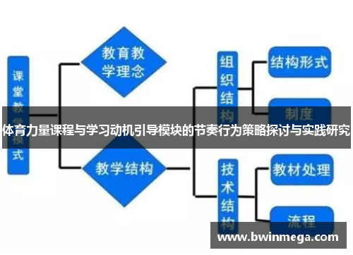 体育力量课程与学习动机引导模块的节奏行为策略探讨与实践研究
