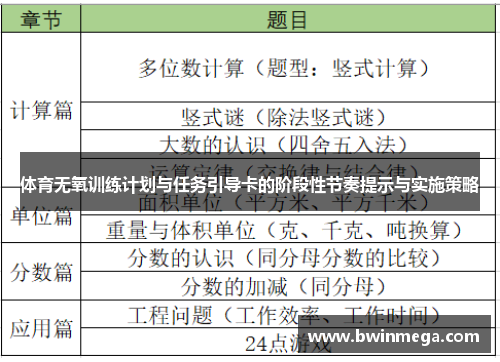 体育无氧训练计划与任务引导卡的阶段性节奏提示与实施策略