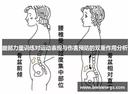 腹部力量训练对运动表现与伤害预防的双重作用分析